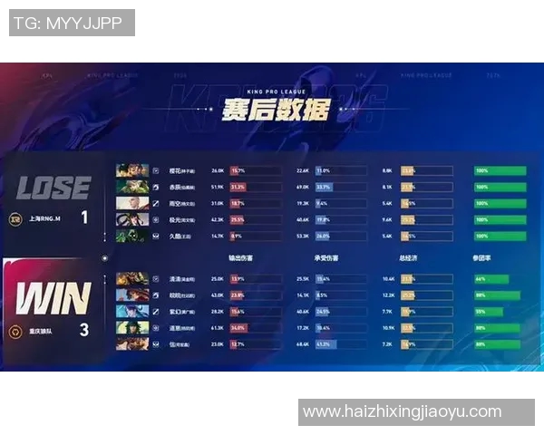 最新王者荣耀团队协作排行榜揭晓RNG战队表现卓越位居第一 最新王者荣耀团队协作排行榜揭晓RNG战队表现卓越位居第一