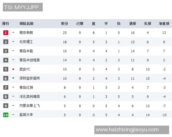 西安极限运动队的节奏变化与成绩分析探讨 西安极限运动队的节奏变化与成绩分析探讨