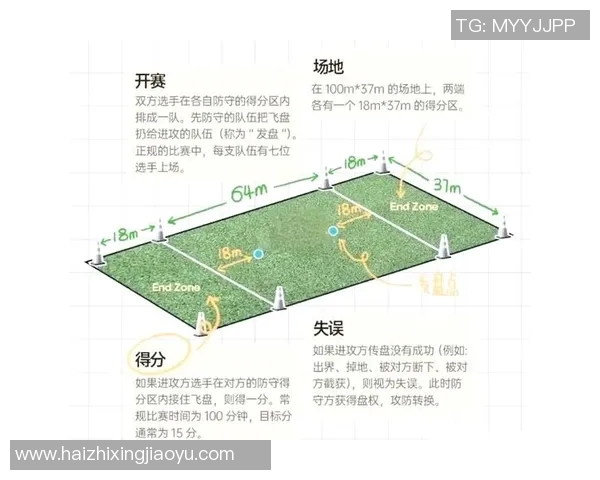 飞盘热点:解读北京飞盘队的区域防守 飞盘热点:解读北京飞盘队的区域防守
